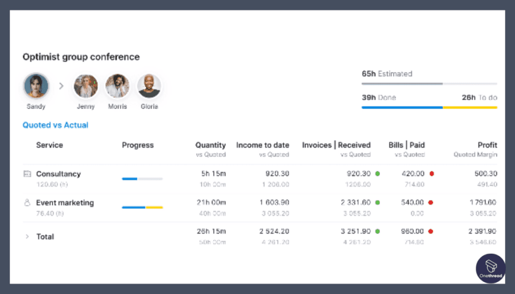 Scoro-Project Management