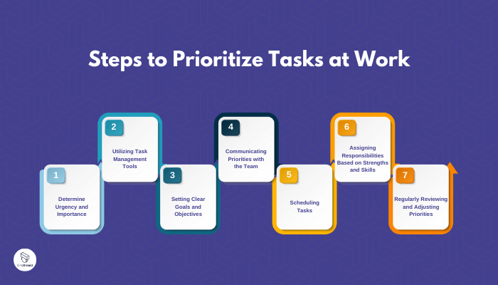 Steps to Prioritize Tasks at Work