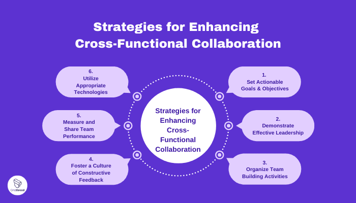 Strategies for Enhancing Cross-Functional Collaboration in Your Organization