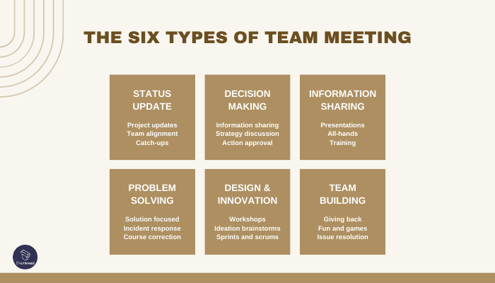 Team Meeting