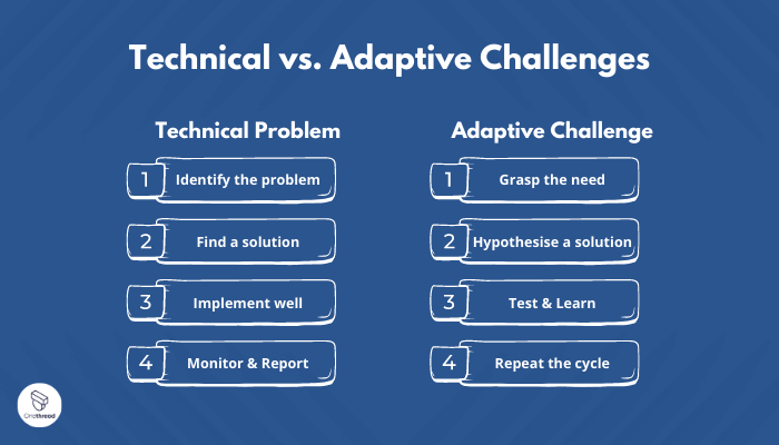 Technical vs. Adaptive Challenges: A Deep Dive