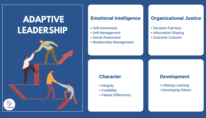 What Is Adaptive Leadership