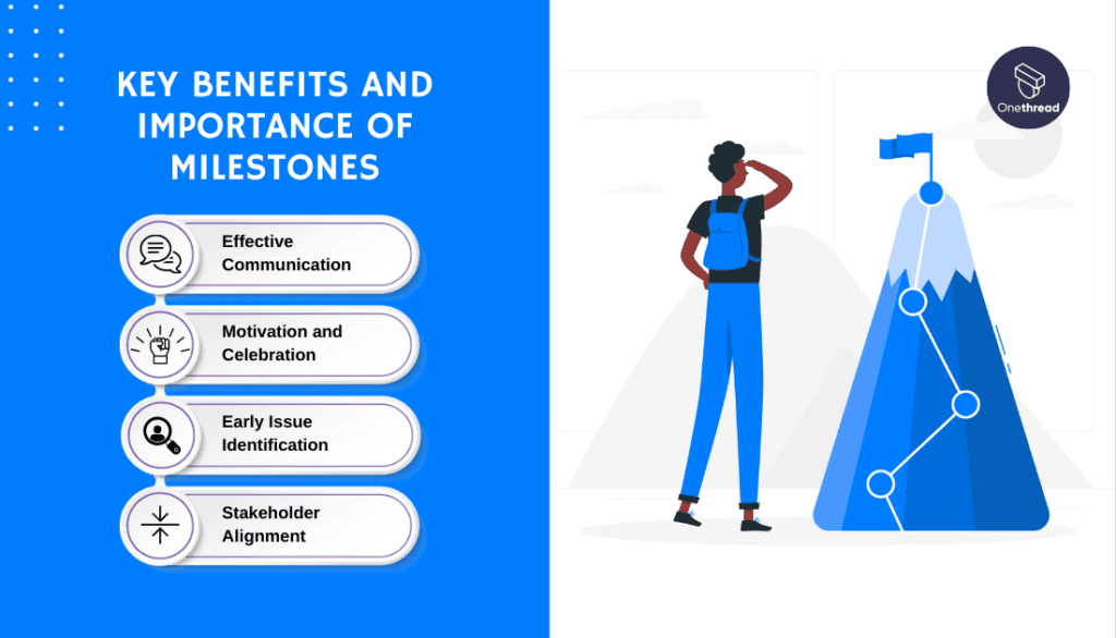 Why You Must Set Milestones in Project Management