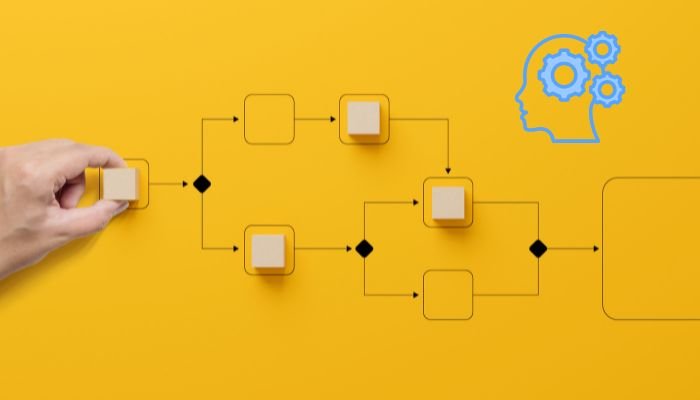 Workflow management capabilities