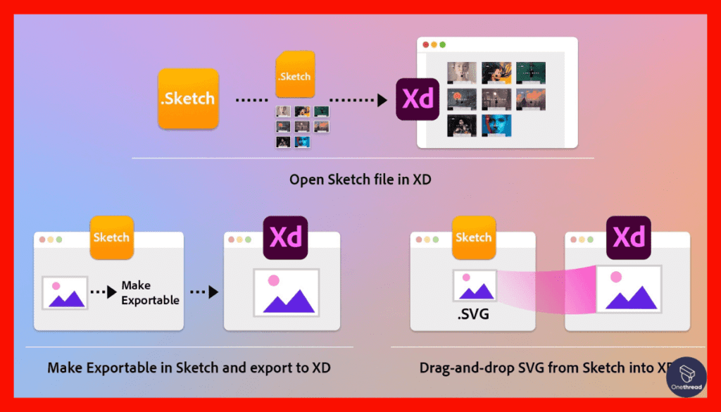 Adobe Xd-Sketch Compatibility