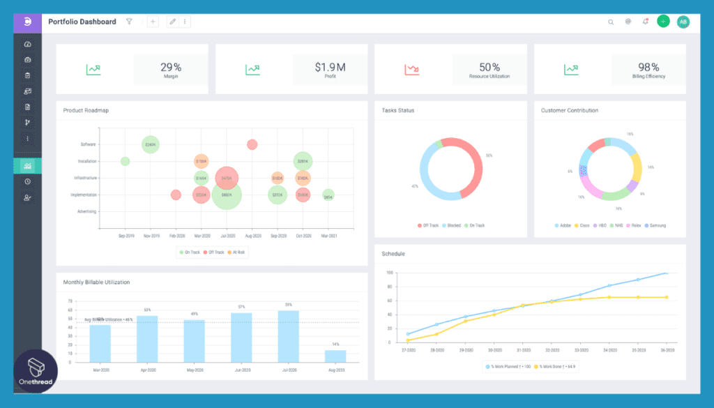 Celoxis-Dashboards