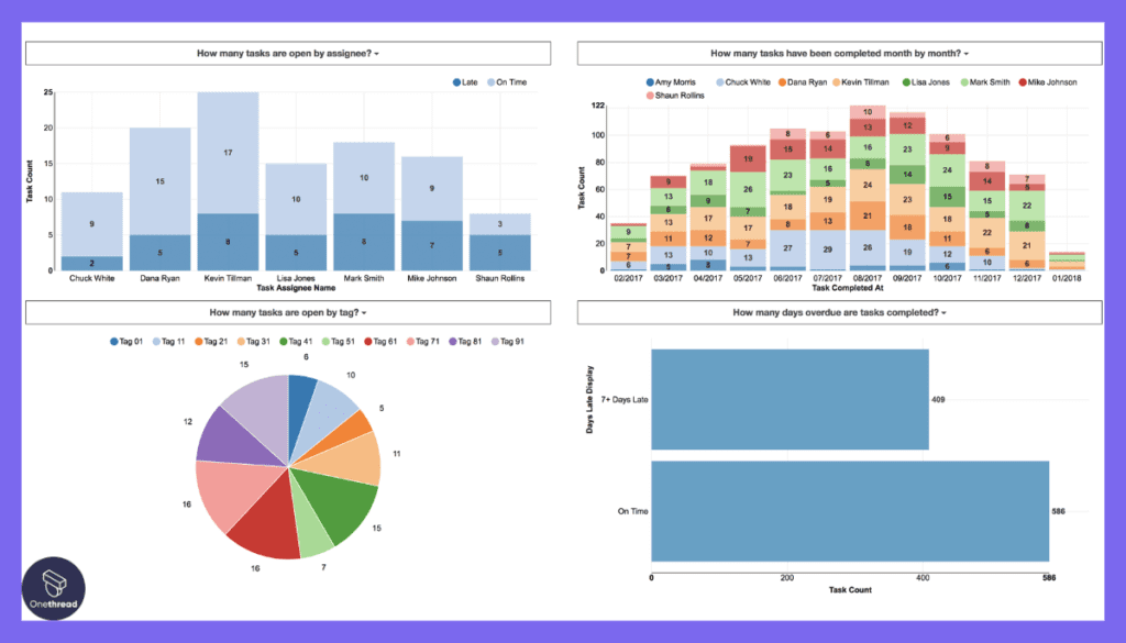 Clickup-Reporting