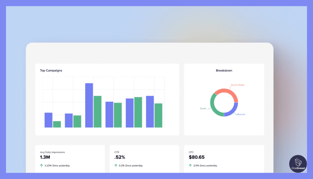 Hive-Customizable Dashboards