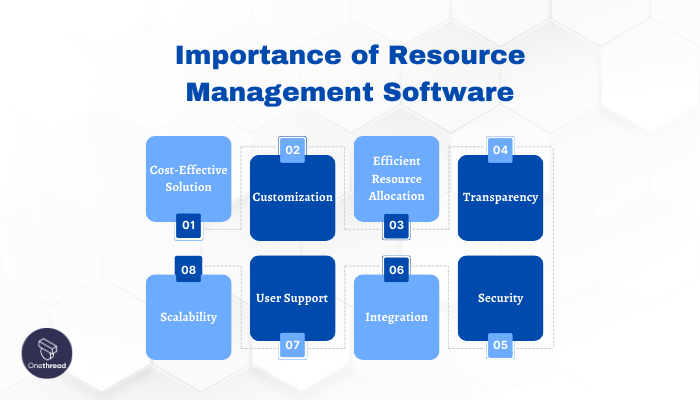 How Open-Source Resource Management Software Can Help Your Business