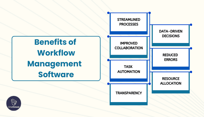 How Workflow Management Software Can Help Your Business