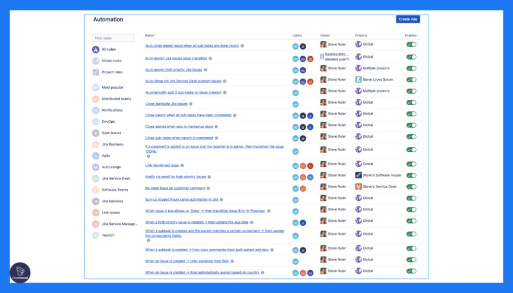 Jira-Customizable Workflows