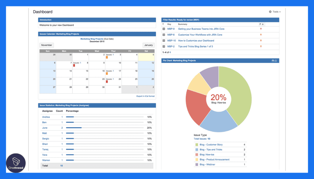 Jira-Dashboards and Reports