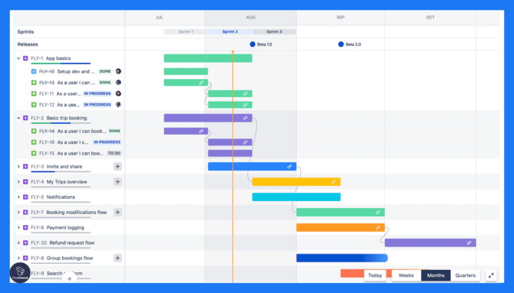 Jira-Timeline