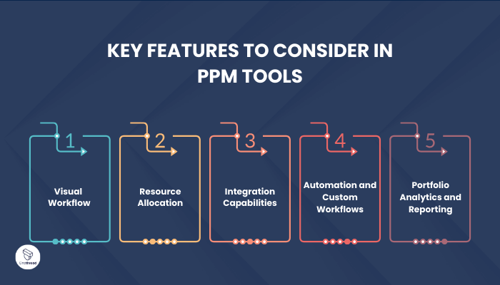 Key Features to Consider in PPM Tools