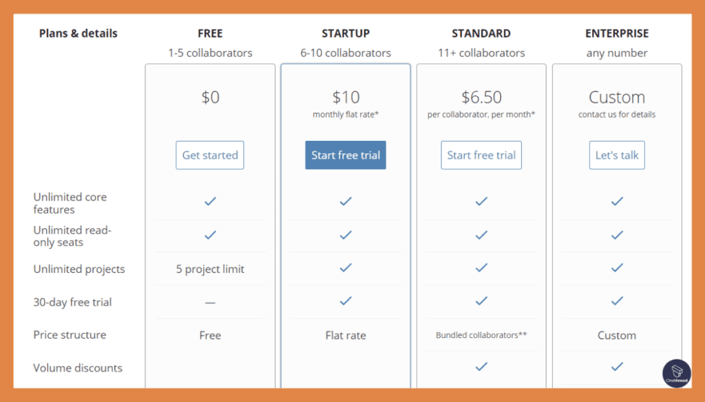 Pivotal Tracker-Pricing