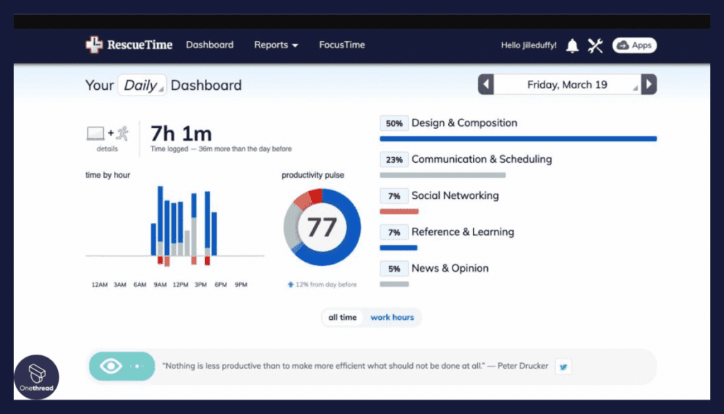 RescueTime-Activity Tracking