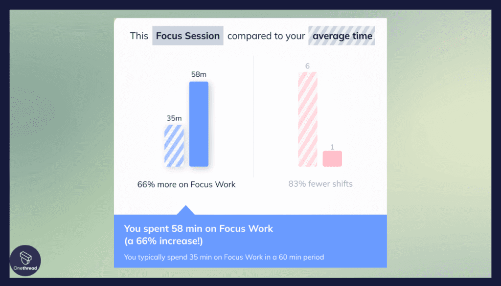 RescueTime-Focus Time Tracking