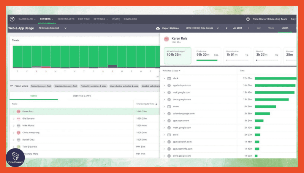 Time Doctor-Website and App Tracking