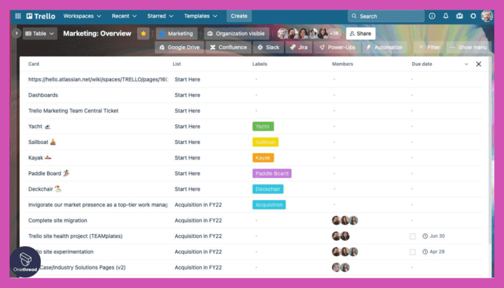 Trello-Table View