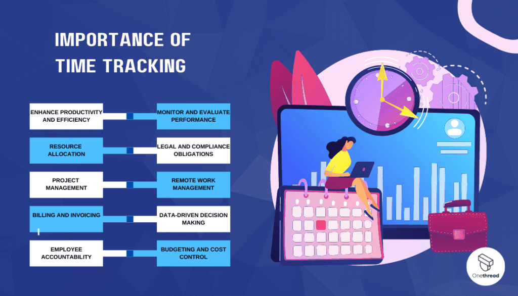 Why Is Tracking Time At Workplace so Important