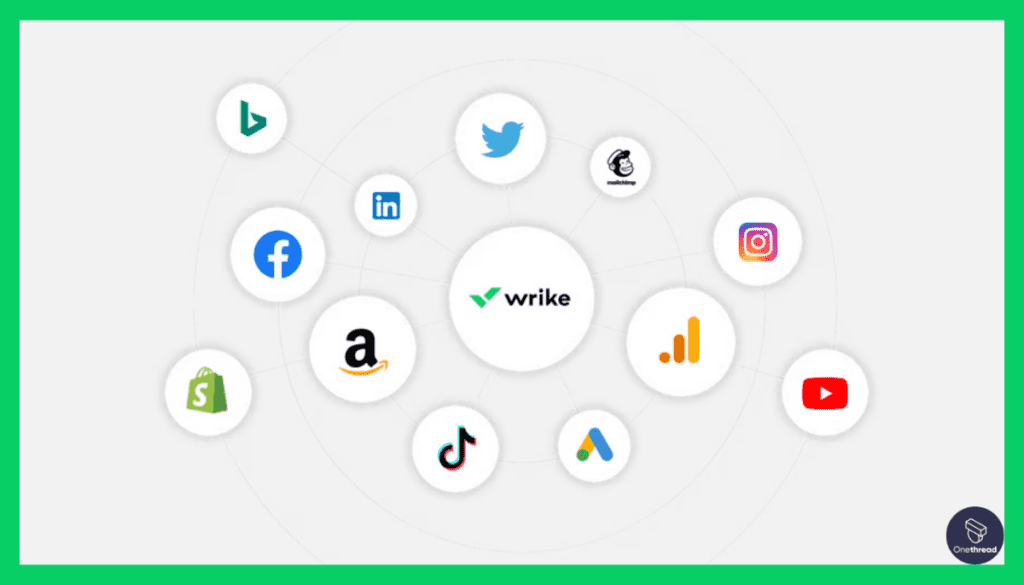Wrike-Integration