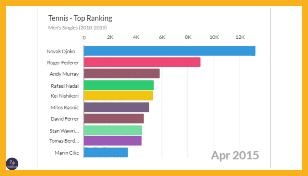 Zoho Sheet-Data Visualization