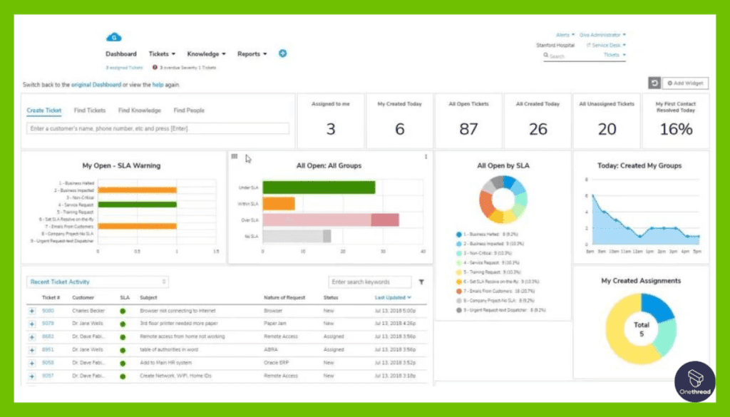 Giva-Analytics