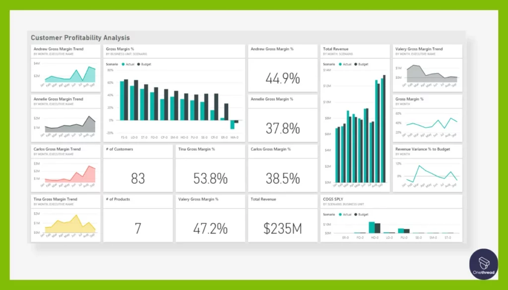 Power BI-Data Analytics.