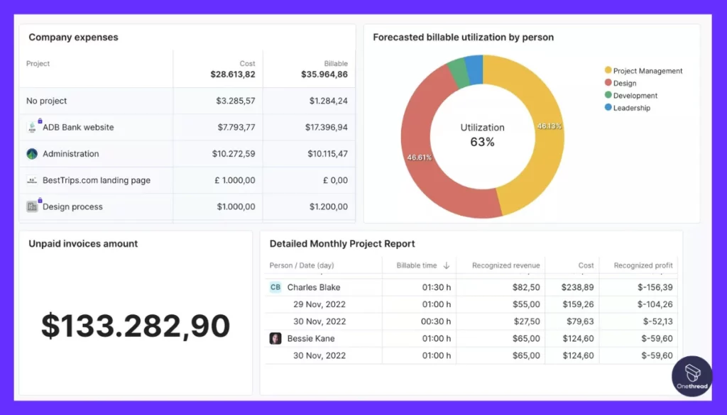 Productive-Dashboard.