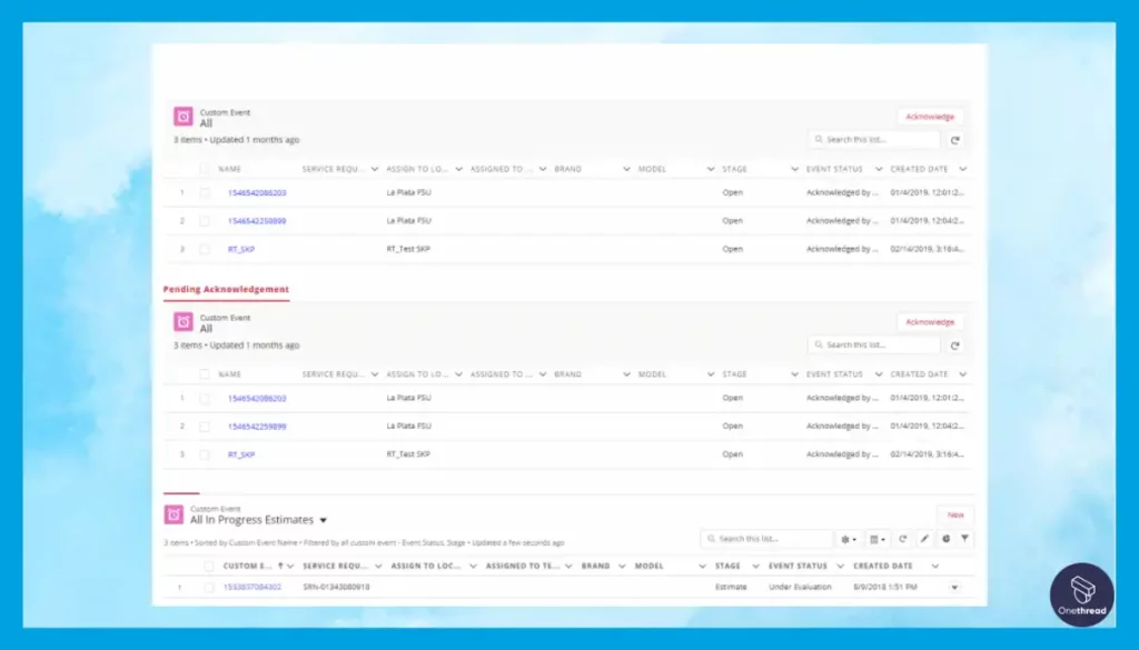 Salesforce-Customization