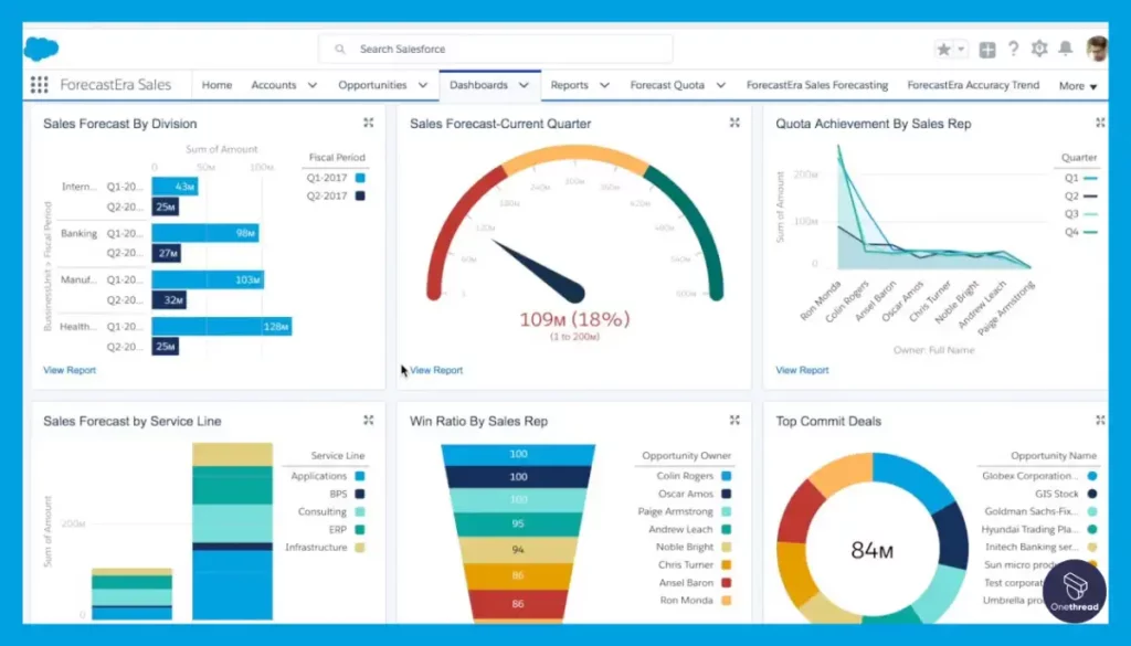 Salesforce-Sales Forecasting