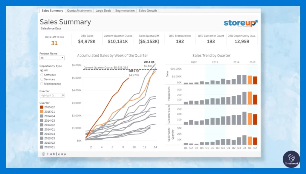 Tableau- Analytics.