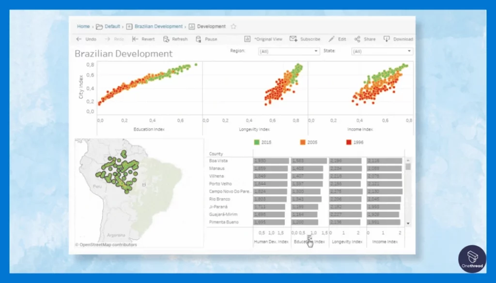 Tableau-Data Visualization