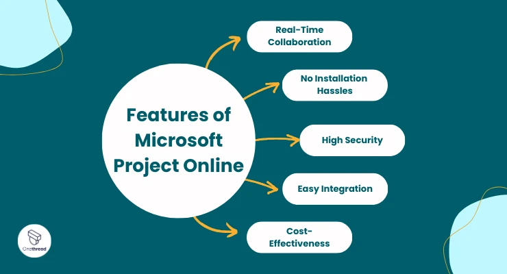 Microsoft project online-features