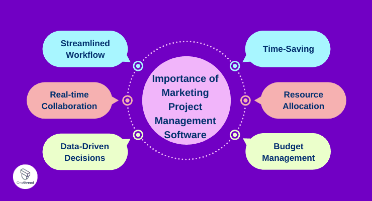 How Marketing Project Management Software Can Help Your Business