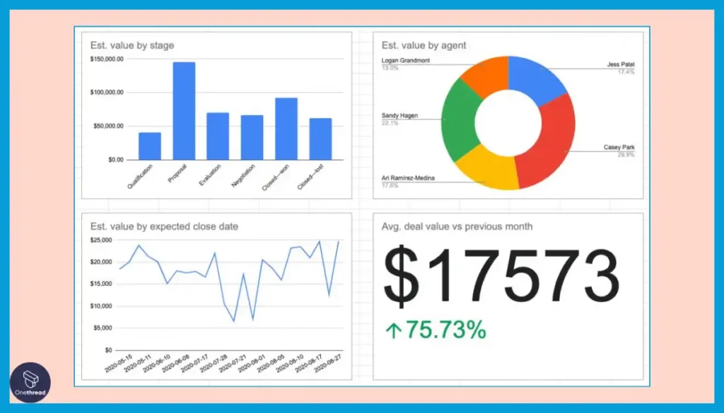 Airtable-Dashboard