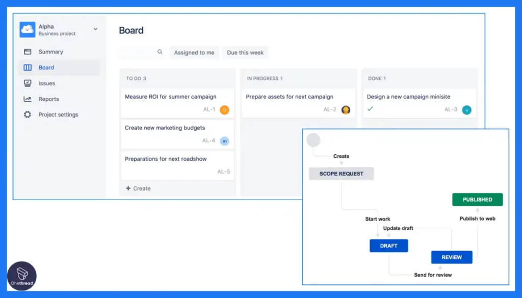 Jira-Customizable-Workflow