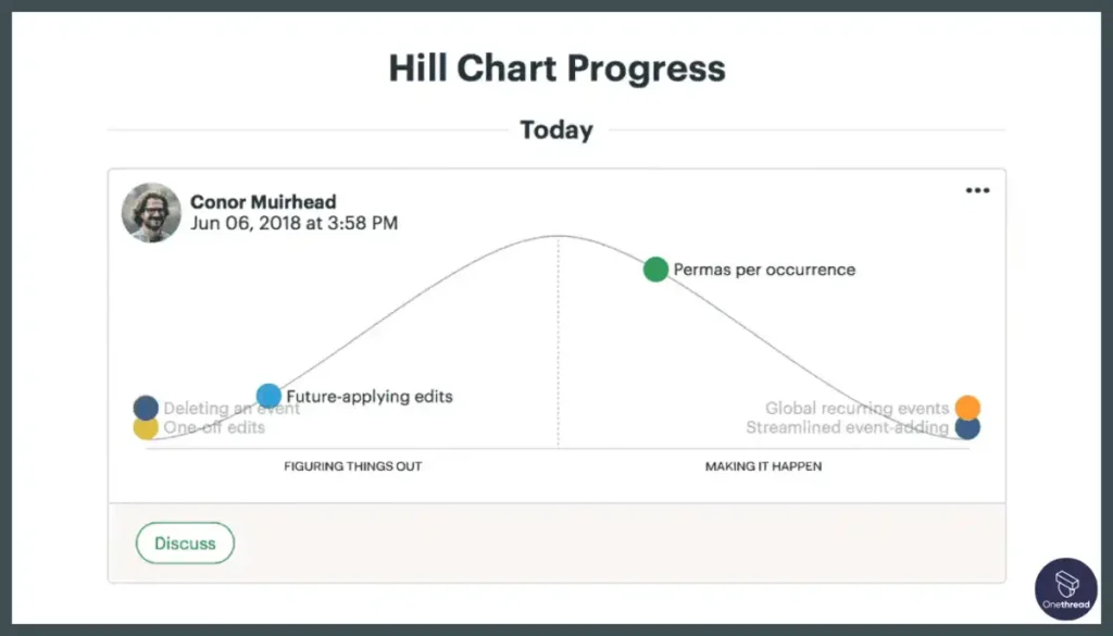 Basecamp-Hillchart