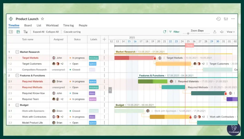 GanttPro- Gantt Chart