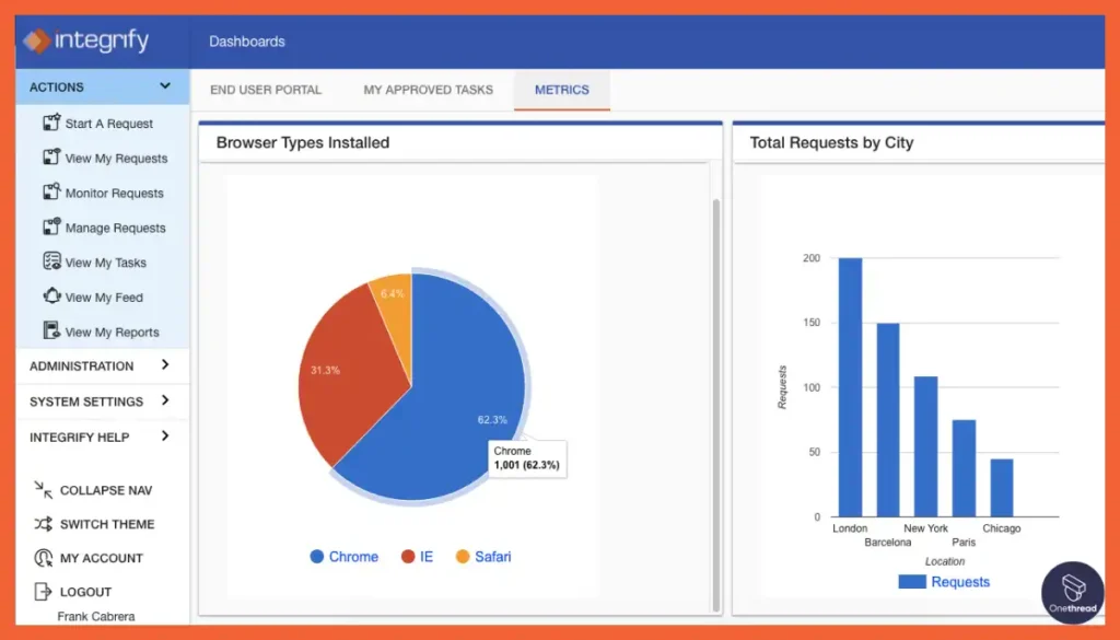 Integrify-Drag-and-Drop Process Builder