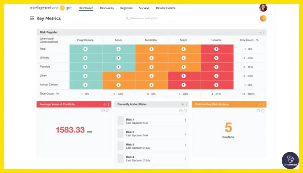IntelligenceBank-Reporting