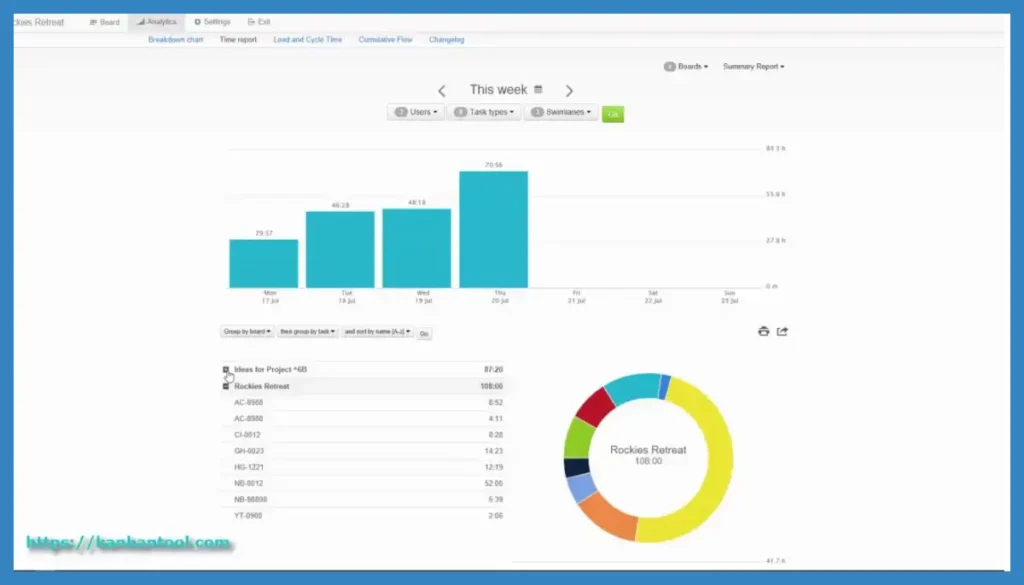 Kanban Tool-Analytics