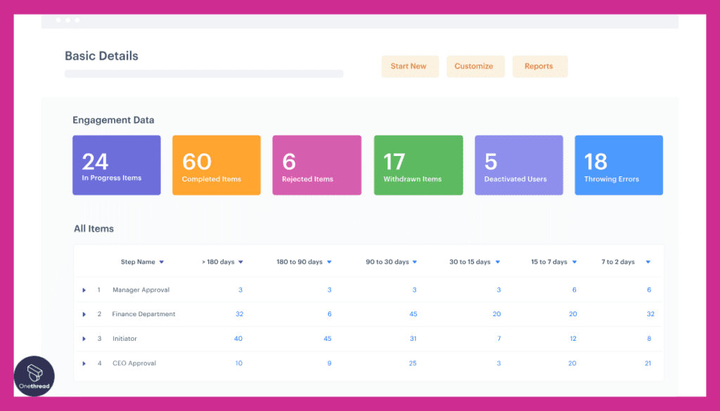 Kissflow Workflow-Dashboard