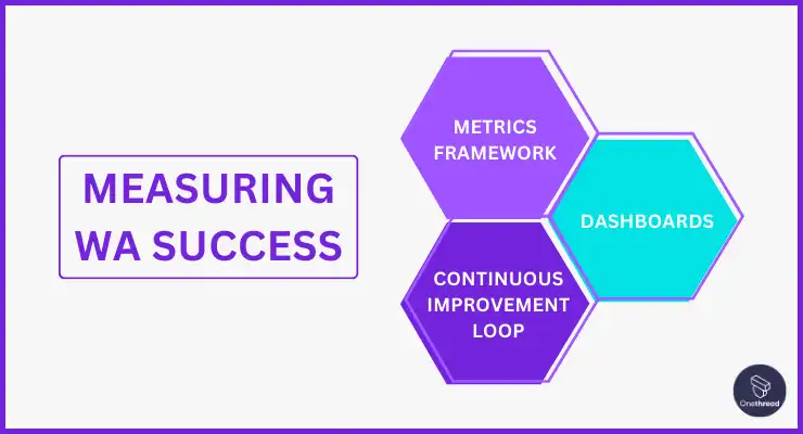Measuring WA Success