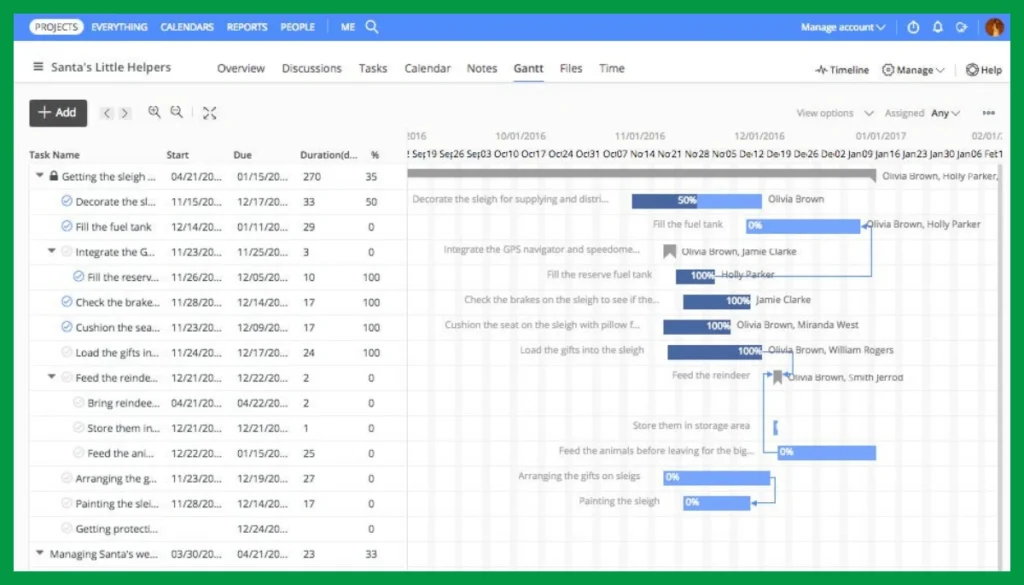 ProofHub-Gantt Chart