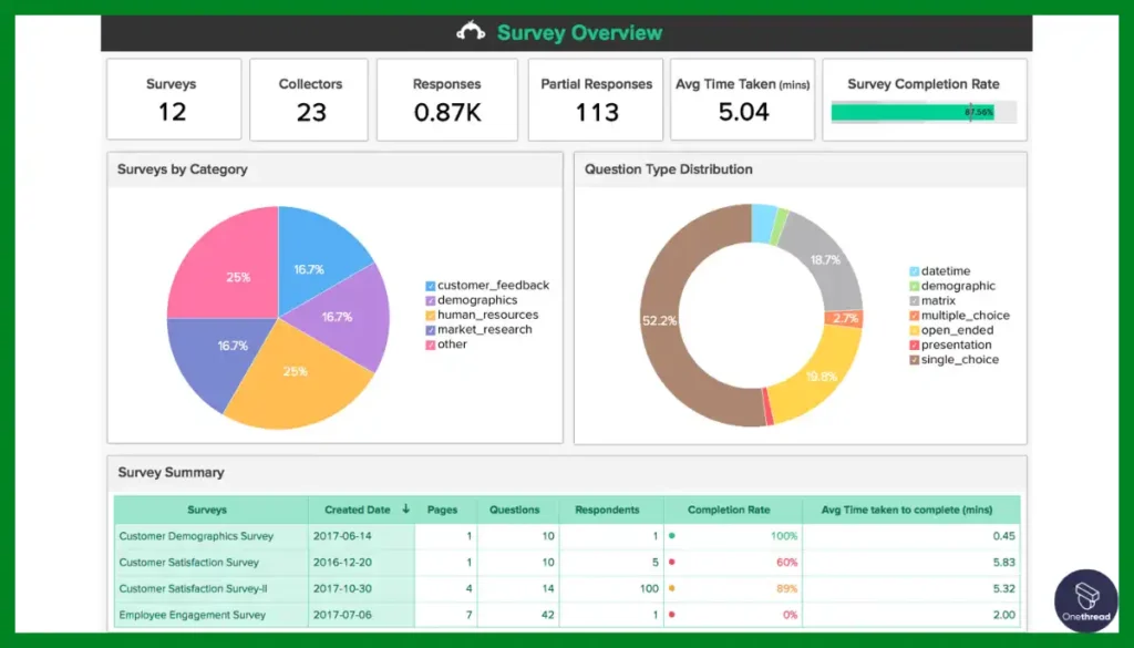 SurveyMonkey-Reporting