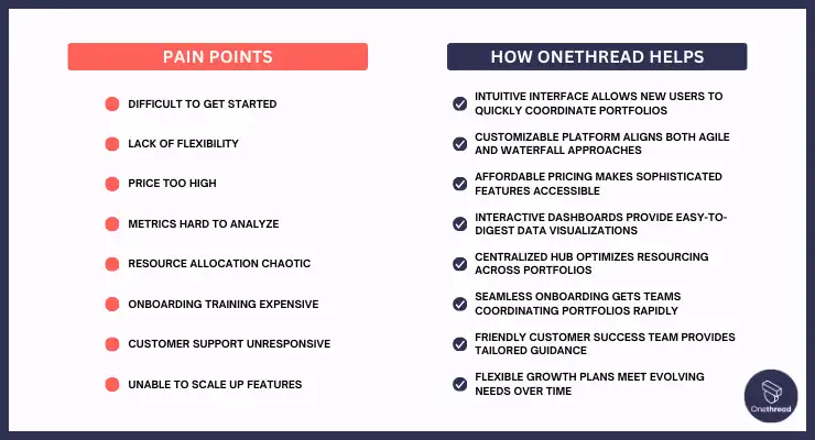 Why Should You Choose Onethread