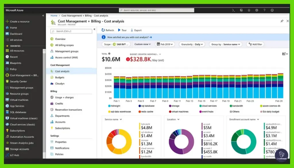 Azure Cost Management-Cost Analytics
