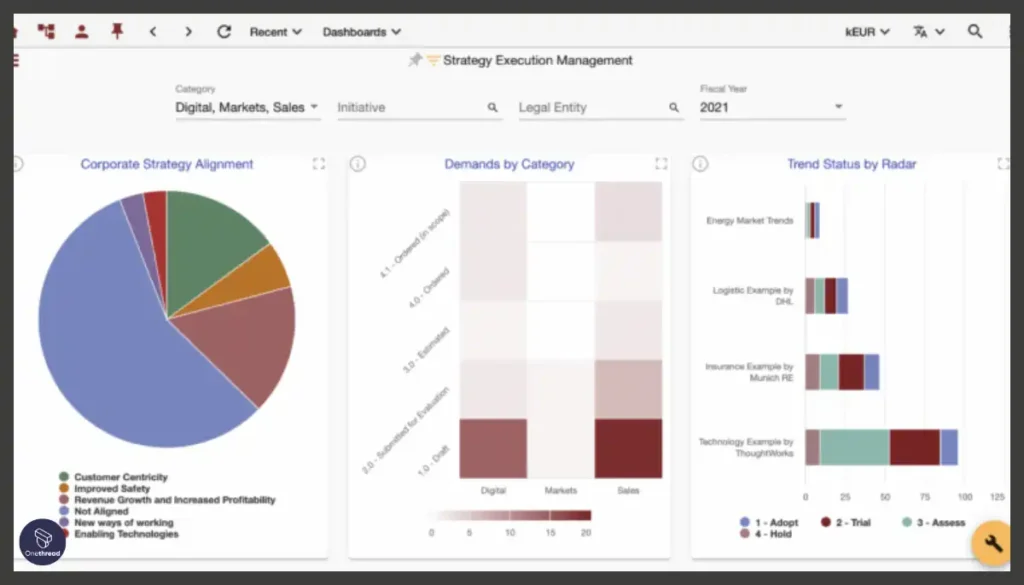 Bee360-Comprehensive Dashboards