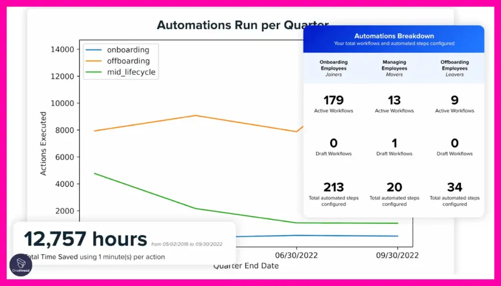 BetterCloud-Actionable Intelligence
